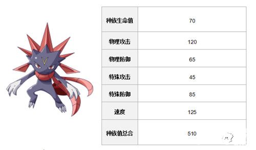 《口袋妖怪复刻》玛狃拉全方位攻略