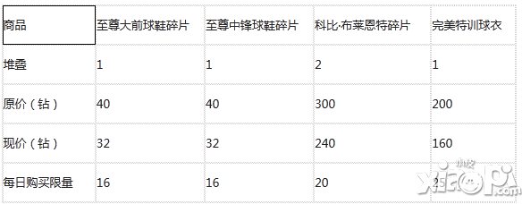 NBA英雄福利