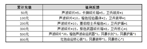 变形金刚前线开测