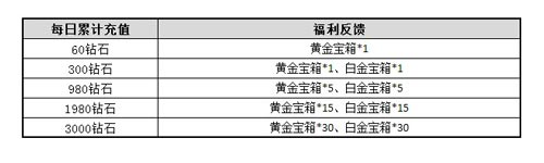 变形金刚前线开测