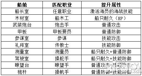 大航海时代七不删档内测