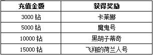 大航海时代七活动