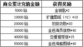 大航海时代七活动