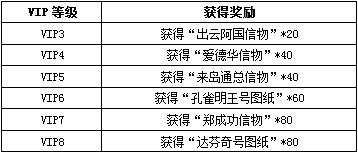 大航海时代七活动