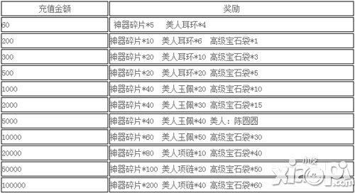 狂挂传奇ol活动