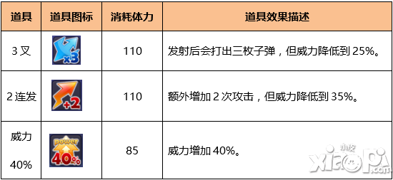 真心英雄道具系统