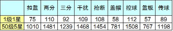 nba英雄手游