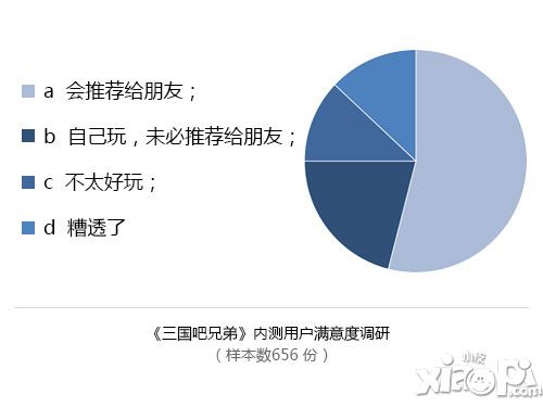 看《三国吧兄弟》 如何突出手游难更新重围