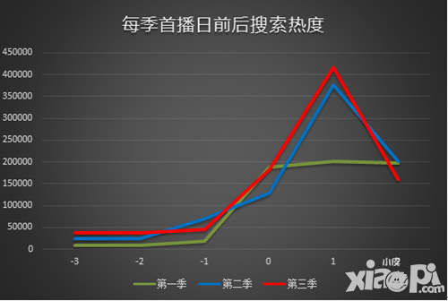 奔跑吧兄弟3撕名牌大战手游