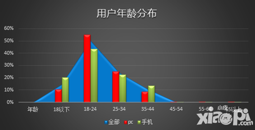 奔跑吧兄弟3撕名牌大战下载