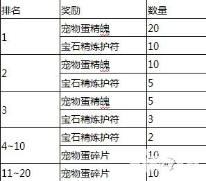 大梦闯江湖道具