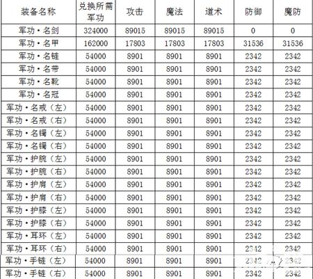 屠龙战神资料片