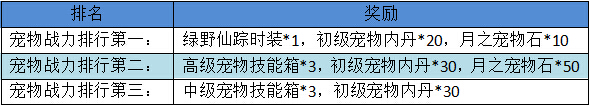 梦幻仙境新年活动