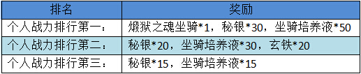 梦幻仙境新年活动