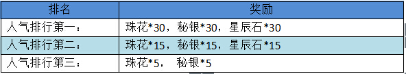 梦幻仙境新年活动