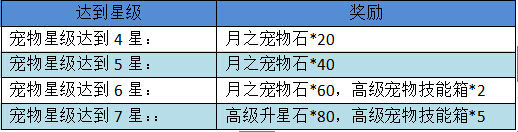 梦幻仙境新年活动