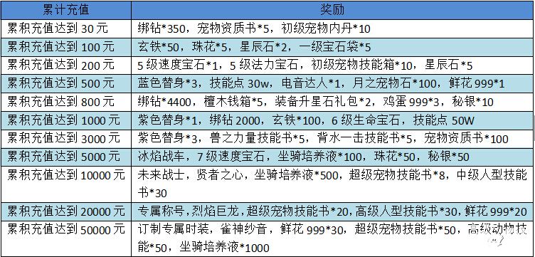 梦幻仙境新年活动