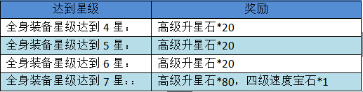 梦幻仙境新年活动