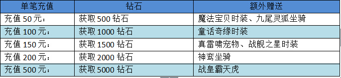 梦幻仙境新年活动