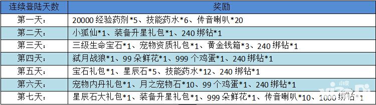 梦幻仙境新年活动