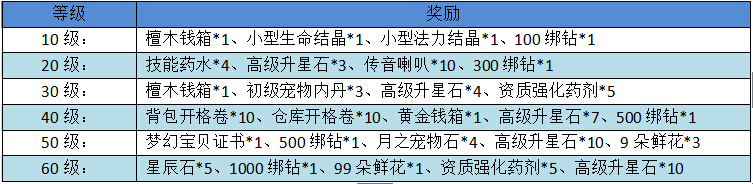 梦幻仙境新年活动