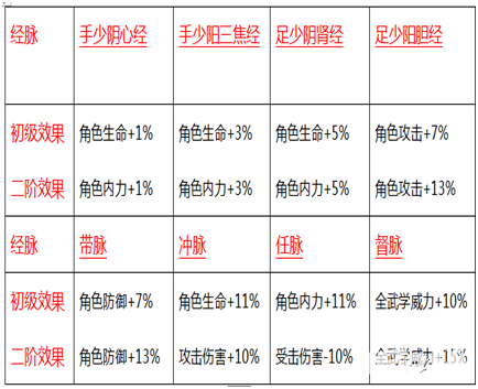 铁血武林帮派经脉