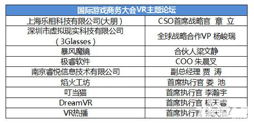 国际游戏商务大会VR主题论坛嘉宾公布 VR产业人将齐聚一堂