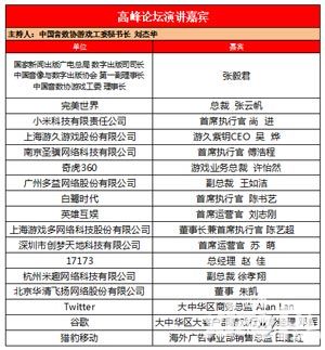 国际游戏商务大会