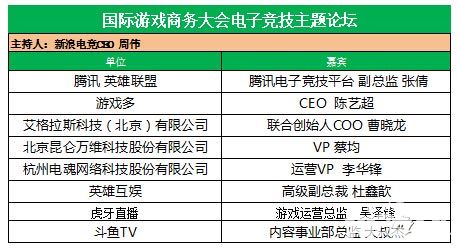 国际游戏商务大会嘉宾