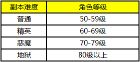 三打白骨精宝藏秘境 