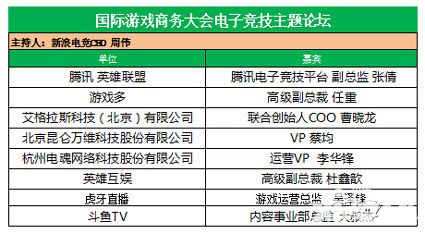 2016国际游戏商务大会