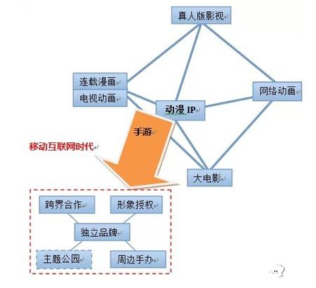 世纪国漫ip