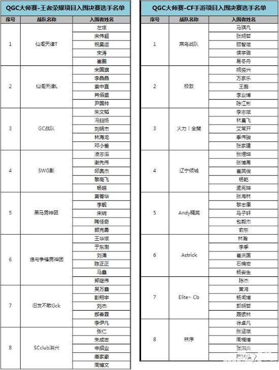 QGC大师赛决赛阵容出炉 16支手游战队即将开始王位争夺