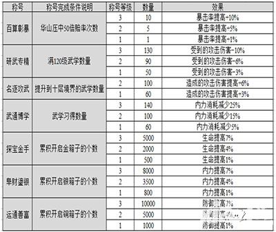 铁血武林系统