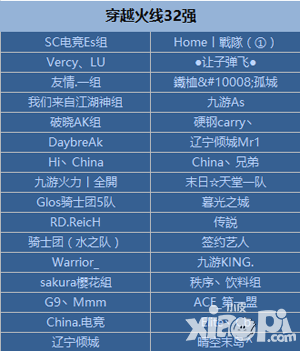 精彩对决　CMEG线上64进32晋级战果抢先看