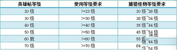 云中歌手游英雄帖