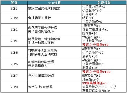 少年勇者团vip特权介绍