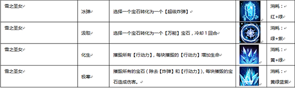 英雄遗迹技能