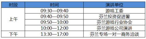 游戏商务