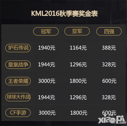 KML秋季赛