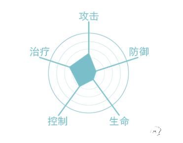 最终幻想：零式手游勇敢之心凯特