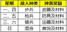 扑杀三国劫粮库攻略