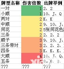 扑杀三国战斗基本规则详解