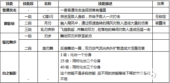 剑风传奇三大职业之影舞者