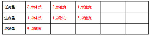 武神三国志水镜府门派