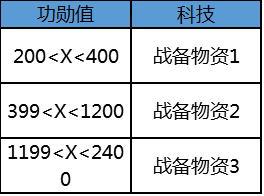 火线指挥官卡宝箱技巧详解