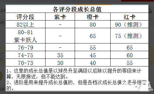 传奇十一人皇马最全攻略 手把手教你组队