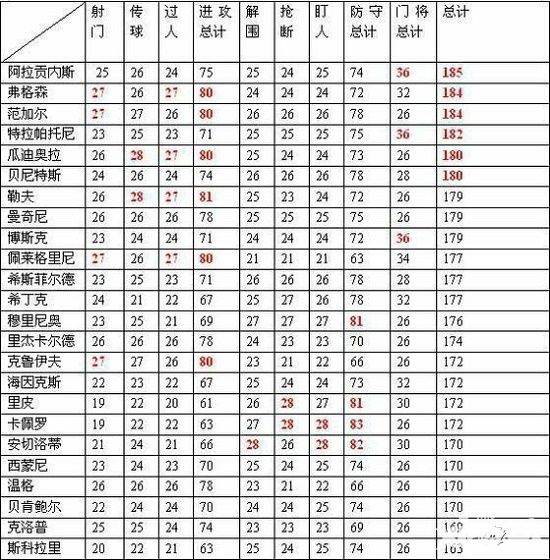 传奇十一人皇马最全攻略 手把手教你组队