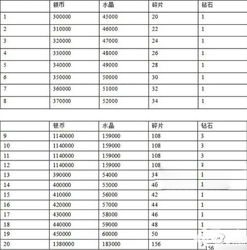 宠物猎人神器强化