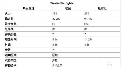 猎鹿人2016WestinWarfighter属性解析